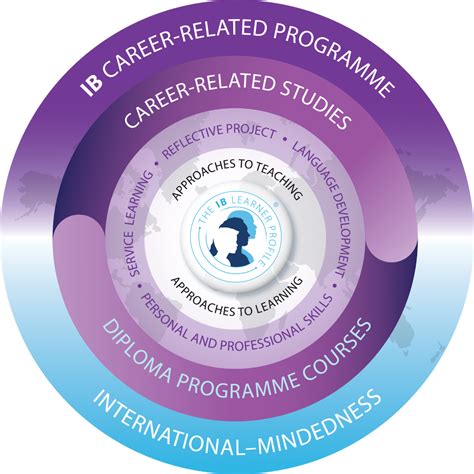 ibcp meaning.